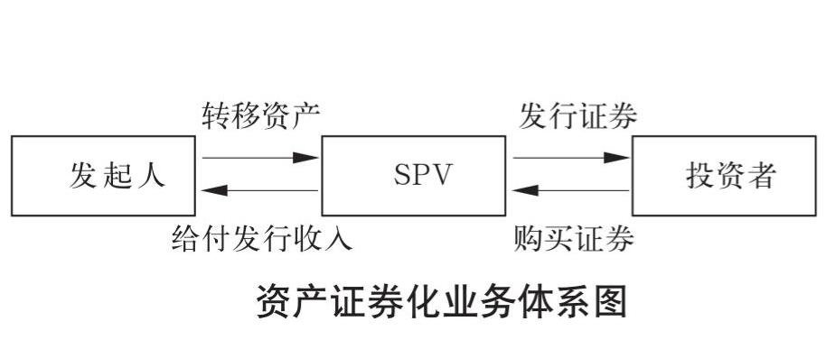 证券什么(证券什么时候考试)